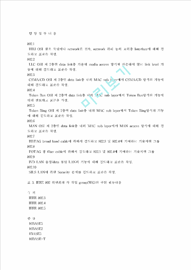 LAN (Local Area Network)   (5 )